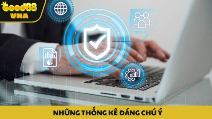 Những con số đáng chú ý về nền tảng
